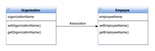 What is Association in Java - onlinetutorialspoint