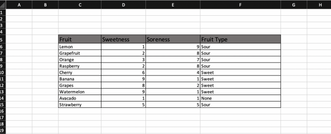 Pandas to_excel – Pandas Save Dataframe to Excel File