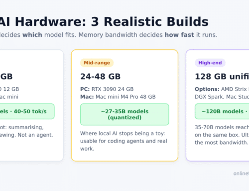 Local AI Explained: Models, Hardware and Who It Is Worth It For